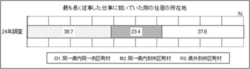 表14　問14　グラフ