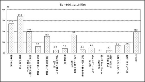 表15　問15　グラフ