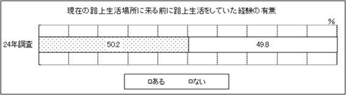 表16　問16　グラフ