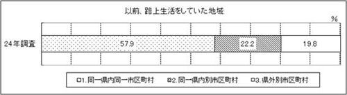 表16-1　問16-1　グラフ