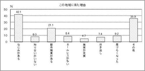 表17　問17　グラフ