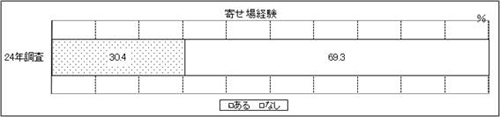 表18　問18　グラフ1