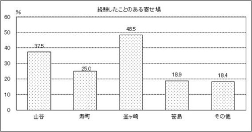 表18　問18　グラフ2