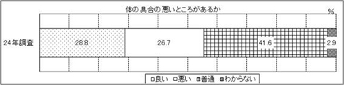 表19　問19　グラフ