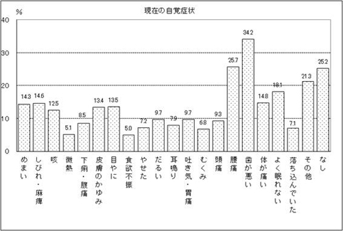 表20　問20　グラフ