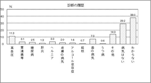 表21　問21　グラフ