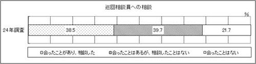 表25　問25　グラフ