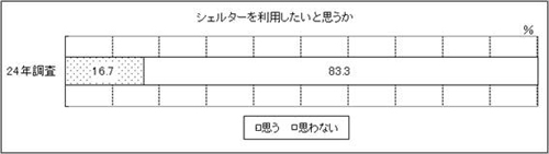 表26-1　問26-1　グラフ