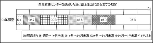 表27-1　問27-1　グラフ