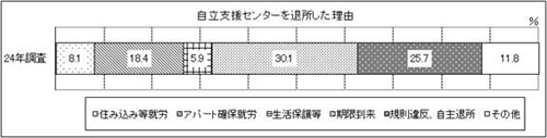 表27-2　問27-2　グラフ