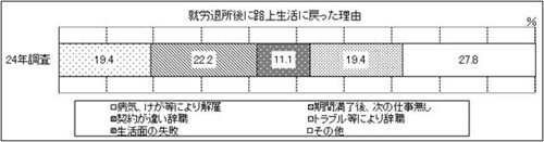 表27-3 問27-3　グラフ