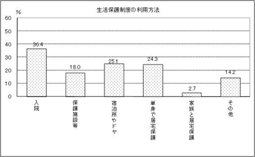 表29-1　問29-1　グラフ