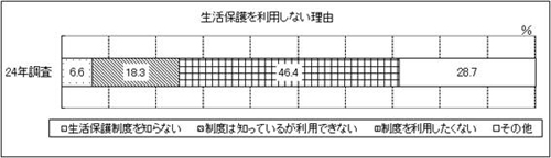 表29-2　問29-2　グラフ