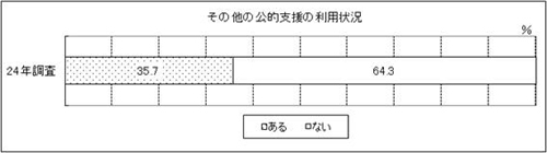 表30　問30　グラフ