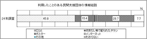 表32　問32　グラフ