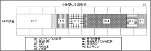 表33　問33　グラフ