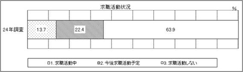 表33-1　問33-1　グラフ2