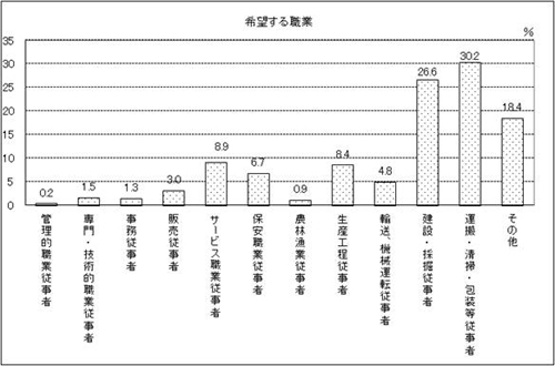 表34-4　問34-4　グラフ