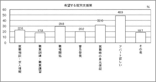 表34-5　問34-5　グラフ