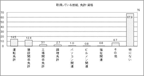 表35　問35　グラフ