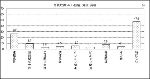 表35-1　問35-1　グラフ