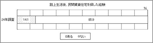 表36　問36　グラフ