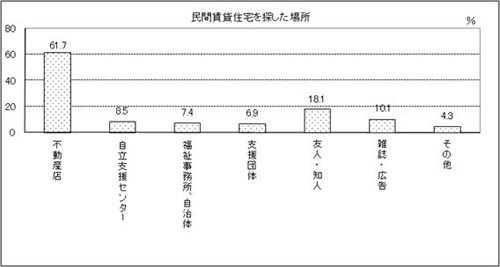 表36-1　問36-1　グラフ