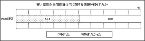 表36-2　問36-2　グラフ