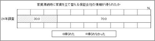 表36-3　問36-3　グラフ