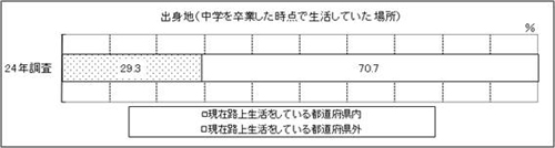 表37　問37　グラフ