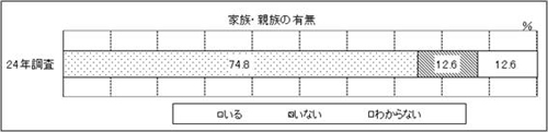 表39　問39　グラフ