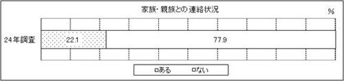 表39-1　問39-1　グラフ