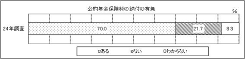 表40　問40　グラフ