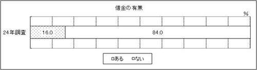 表41　問41　グラフ