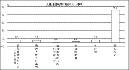 表43　問43　グラフ