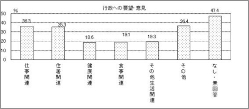 表44　問44　グラフ