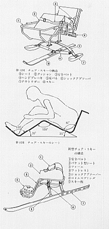 チェアスキーの構造図