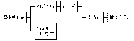 調査の経路の図