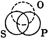 錯綜体としての身体「自己－人－（物）」の図