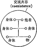 「三者的二者関係」の図