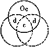 「物（Ｏ）」の図