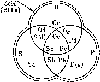 「自己（Ｓ）、人（Ｐ）、物（Ｏ）の状況を集合させた」図