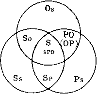 「関係統合的存在としての自己構造図」の図