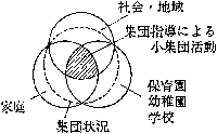 図１－１