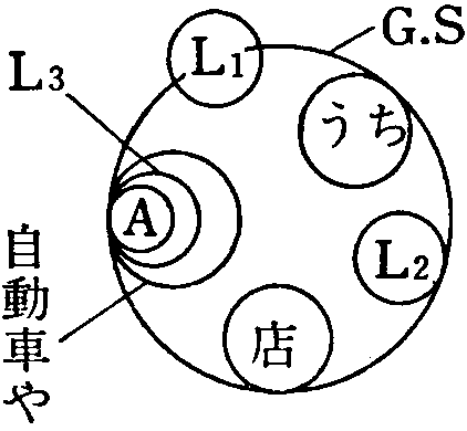 「図１－３　段階２　内在的関係（運動）構造から内接的関係（運動）構造への明確化」の図