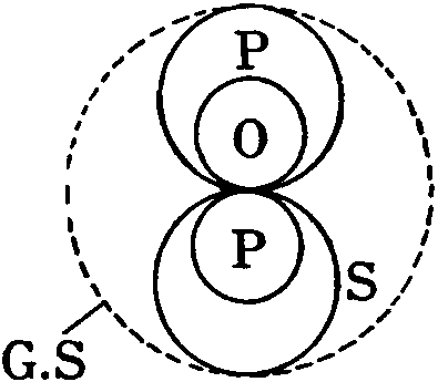 「図１－４　段階３　内接的関係（運動）構造と外接的関係（運動）構造の相即的明確化店」の図