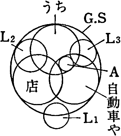 「図１－５　段階４　内接的関係（運動）構造、接在的関係（運動）構造、外接的関係（運動）構造の関連的明確化」の図