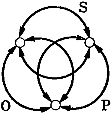 「図１－５　段階４　内接的関係（運動）構造、接在的関係（運動）構造、外接的関係（運動）構造の関連的明確化」の図