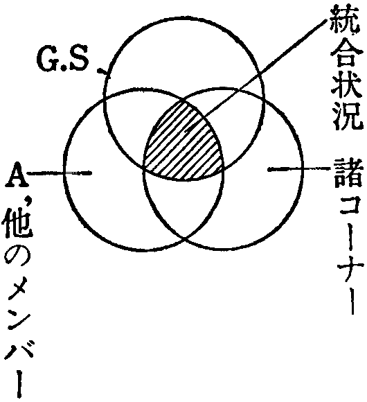 「図１－６　段階５　接在的関係（運動）構造の明確化」の図