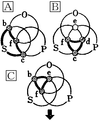 基本型　図Ａ，Ｂ，Ｃ